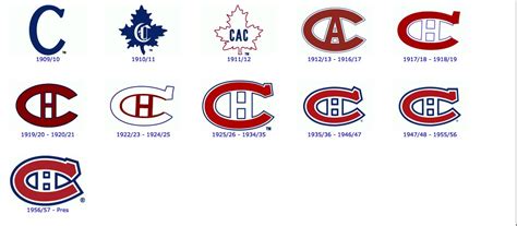 Les canadiens de montréal, montreal canadiens монреаль канадиенс. Montreal Canadiens - History of the Logo - Montreal ...