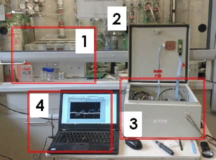 Picture Of Detection Test Set Up Volatile Organic Compound Voc