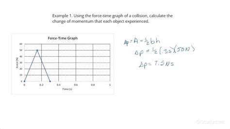 How To Calculate The Momentum Change In A Collision Given A Force