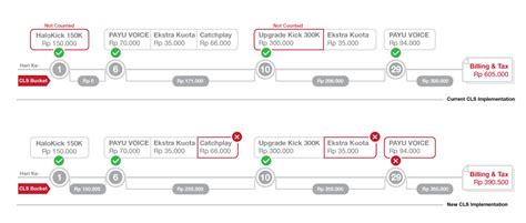 Untuk mengetahui status fb sms ke 3636 dengan format taufb <spasi> info & sms. Cara Cek Paket Data Telkomsel Lewat Sms - Sumber Berbagi Data