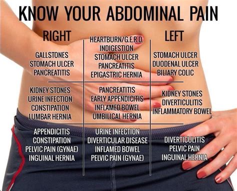 Stomach Pain You Should Always Know Whats Going On In Your Body