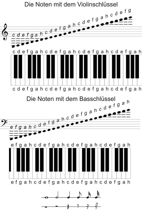 Akkorde Für Klavier Vertehen Akkorde Lernen 4 Grundlegende Arten Von
