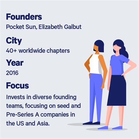 Where Female Founders Are Gaining Ground In Venture Capital Embroker