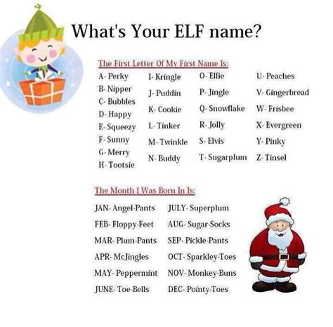 Christmas Elf Name Generator Game