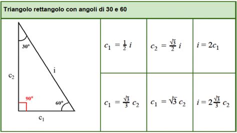 Fruttato Genere Marco Polo Lato Del Triangolo Rettangolo Commerciale Principalmente Invitare