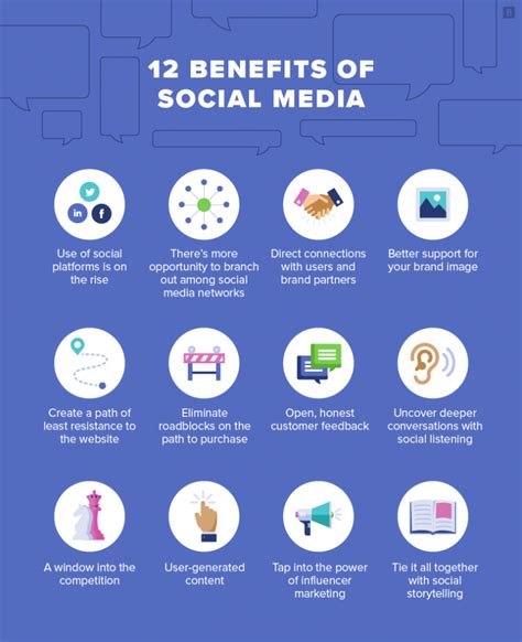 12 Benefits Of Social Media And All The Ways It Can Impact Your