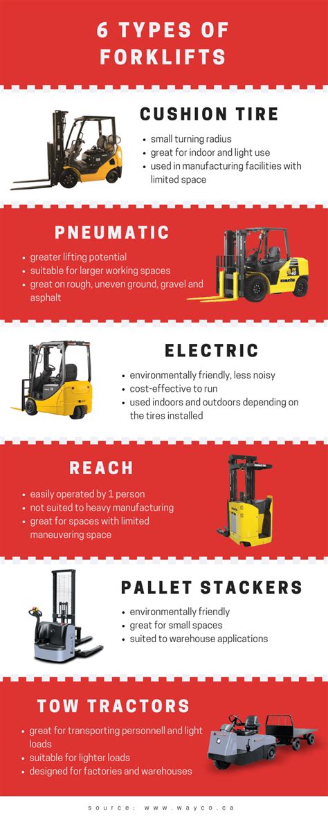 What Are The Different Types Of Forklifts — Wayco Best Forklift