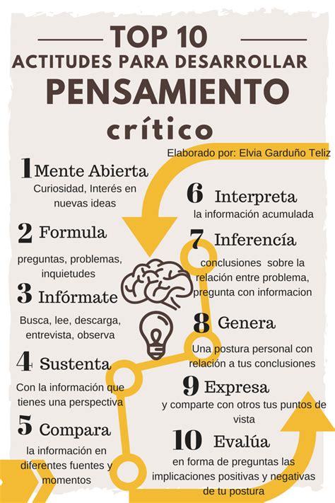 TecnologÍas En La EducaciÓn El Pensamiento Crítico Una Infografía