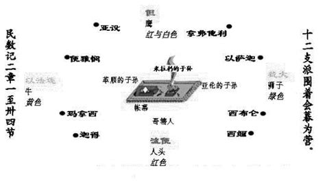 点此收藏本站 下载找回本站的文件 (在ie下鼠标右击目标另存为，勿直接点击) 保存本站二唯码图片 询问地址发邮件至77dizhi@gmail.com. 旧约故事图片（三）_基督教图片※耶稣爱你图片站※