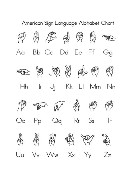 Sign Language Alphabet Chart Free Printable
