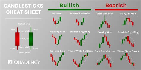 Crypto Candlestick Charts App How To Quickly Read Candlestick Crypto