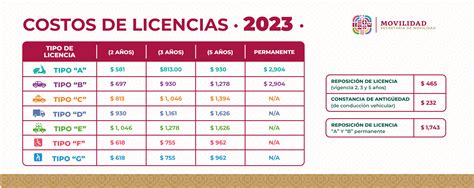 Licencias 2023 Secretaría De Movilidad