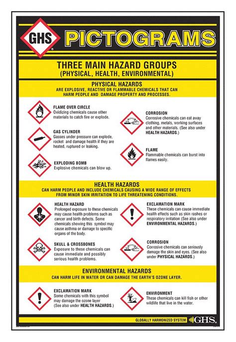Ghs Safety Poster Chemical Safety English 10x329ghs1010 Grainger