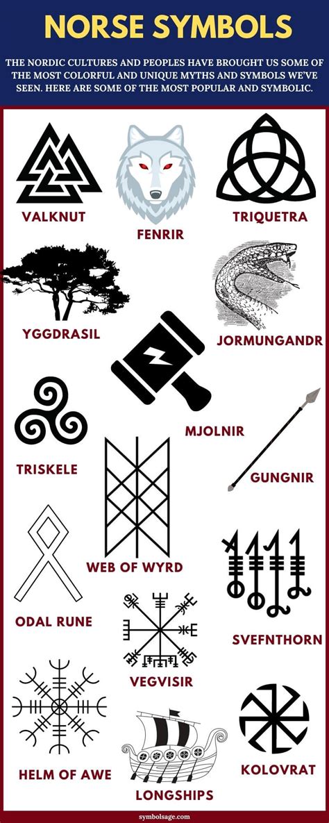 Norse Runes Viking Symbols Norse Symbols Symbols And Meanings Images