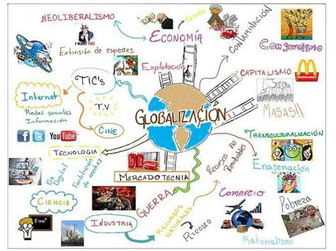 Mapa mental de la globalización uDocz