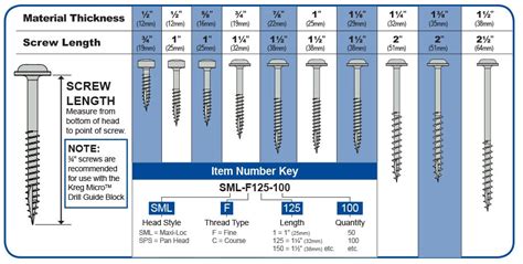 Choosing The Correct Kreg Screw Tools4wood