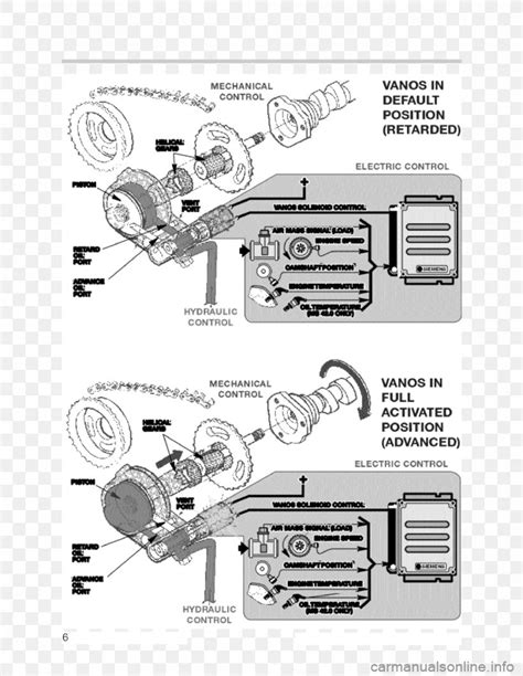 • variable positioned intake camshaft vanos system. Bmw M62 Engine Diagram - Wiring Diagram Schemas