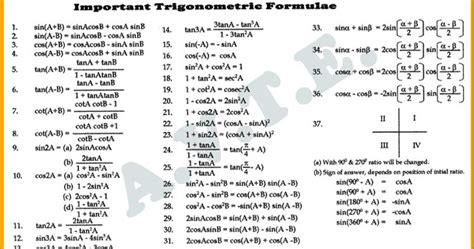 SSC Exams Prep: Trigonometric formulas