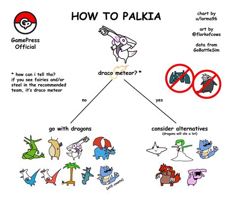 Your best pokemon go sierra counters that you've used to take down her down before unfortunately may not still be viable, because just like her two compatriots in the team rocket hierarchy, she changes lineups frequently. Palkia Raid Counter Guide | Pokemon GO Wiki - GamePress