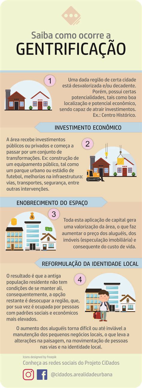 Os Impactos Socioeconômicos Da Gentrificação No Brasil Do Século 21
