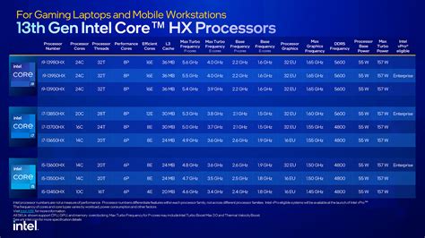 intel launches many 13th gen core notebook and desktop processors at ces techgage