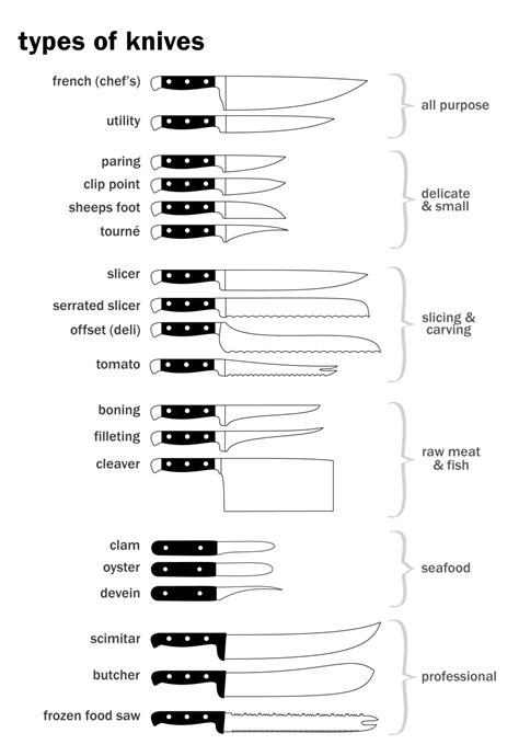 I like mine, but not as much as my chef's knife. Buying Guide: Knives Types
