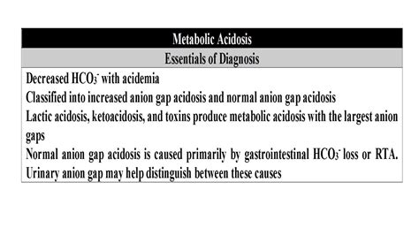 Normal Anion Gap Metabolic Acidosis Anthony Lawrence