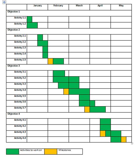 Gantt Charts In Ms Project Vsafour