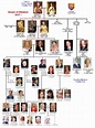 House of Windsor Family Tree | Royal family trees, British royal family ...
