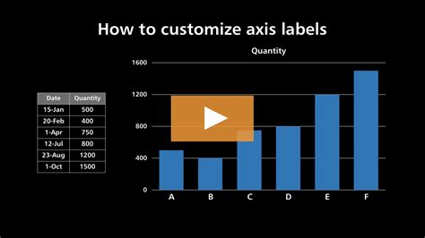 34 Excel Chart Label Axis Labels 2021 Riset