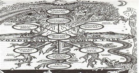 The Worlds Tree Of Norse Mythology Norse