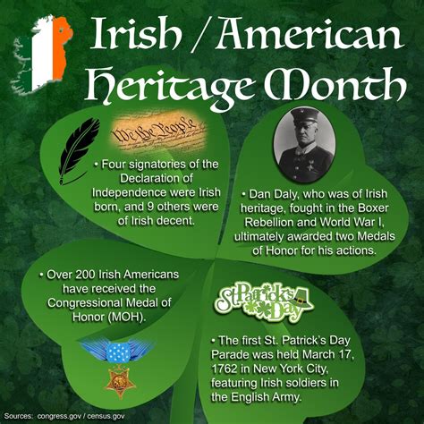 Dvids Images Irish American Heritage Month