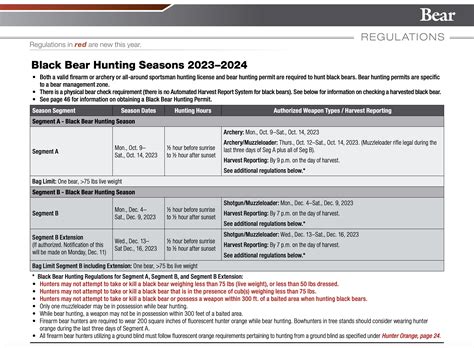 Black Bear Season Segment A Archery Nj Hunting Seasons Nj Woods