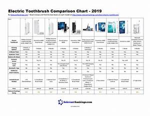 Electric Toothbrush Comparison Chart 2019 By Relevant Rankings Issuu
