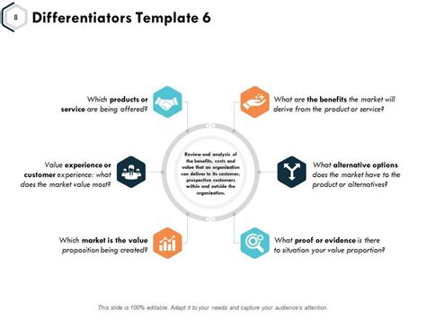 Differentiation In Marketing Powerpoint Presentation Slides