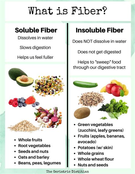 High Fiber Foods 101 A Comprehensive Guide The Geriatric Dietitian