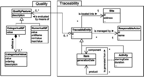 Uml Class Diagram Of The Traceability Data Model Download Images