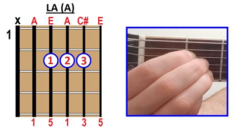 Acorde La En Guitarra C Mo Construirlo Y Tocarlo