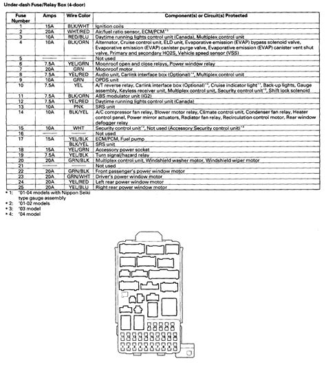 This site helps you to save the earth from electronic waste! 2002 Ford Focu Zx3 Fuse Box Diagram - Cars Wiring Diagram