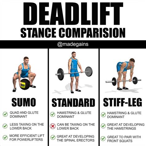 A Sumo Deadlift Is Done With A Wider Foot Stance With The Arms Between