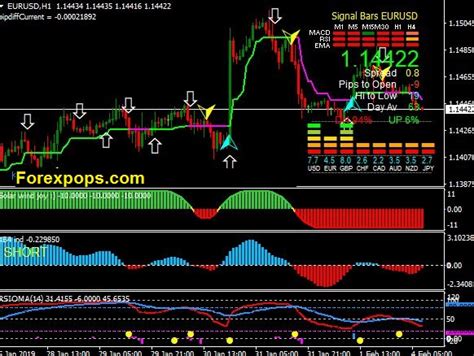 Best High Gain Forex Trading System For Mt4 Download Free