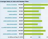 Images of Data Mining Salary