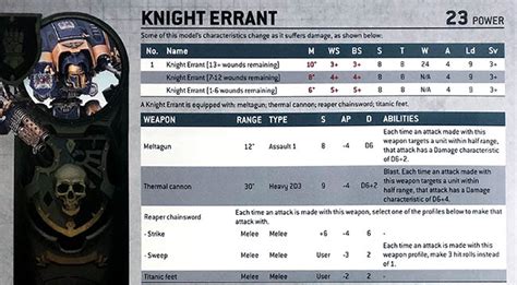 Warhammer 40k Meta Hotness Imperial Knight Errant Bell Of Lost Souls