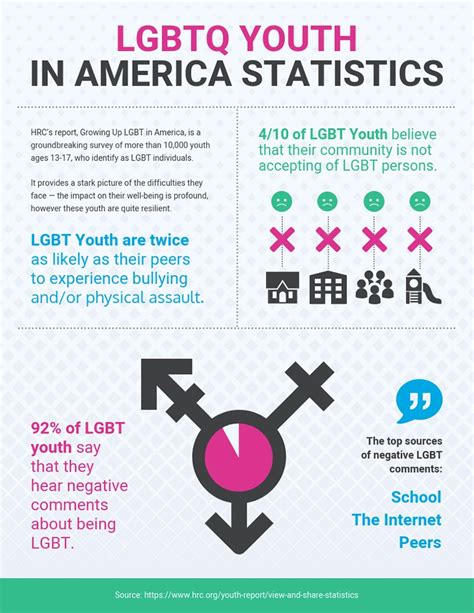 Lgbt Infographic Template