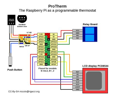 programmable thermostat   raspberry pi rigacciorg