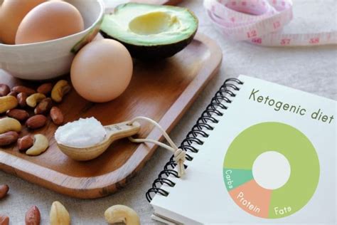 Dieta Keto ¿cómo Sé Que Estoy En Cetosis🤔keto Market Blog