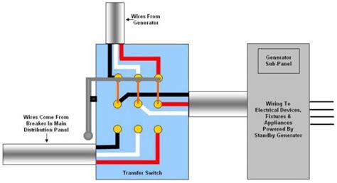 Standby Generator Wiring Diagram Wiring Flow Line