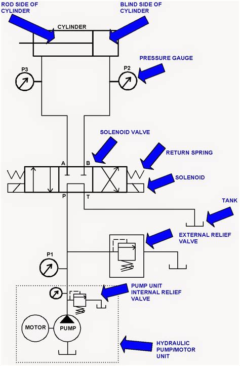 Hydraulic Motor Wiring Diagram