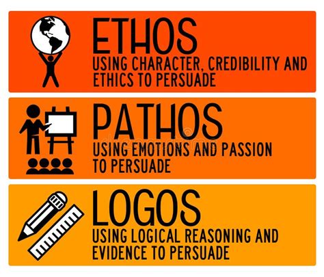 Ethos Pathos Logos Meaning Tewshoney