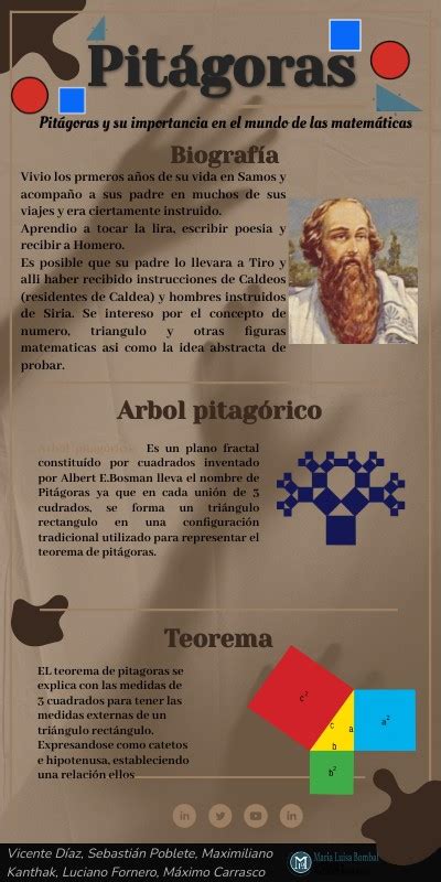 Infografía Pitágoras